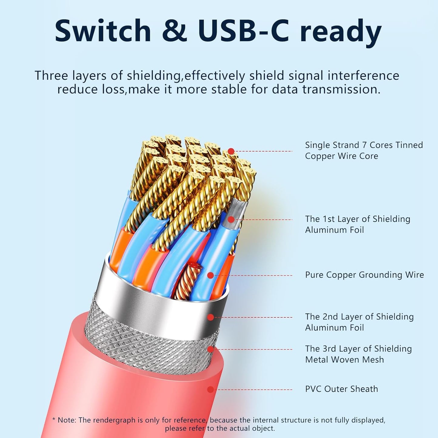JEMDO Compatible with Switch 2/OLED/NS HD Display Cable Replacement for Original Dock and HDMI Cable, Supporting HDR Mode Gaming Accessories