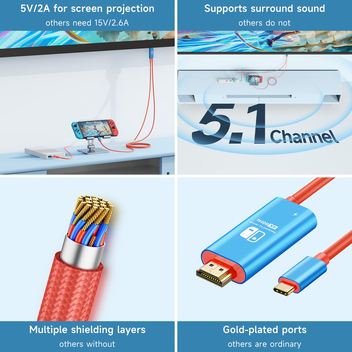 JEMDO Switch Aluminum Alloy Conversion Braided Cable 4K@60Hz|Red