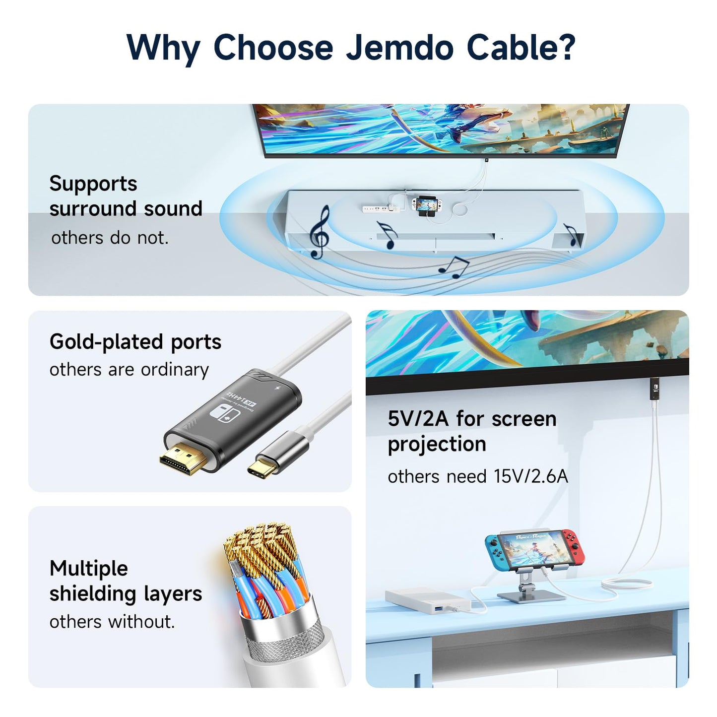JEMDO Switch Conversion Cable|4K@144Hz