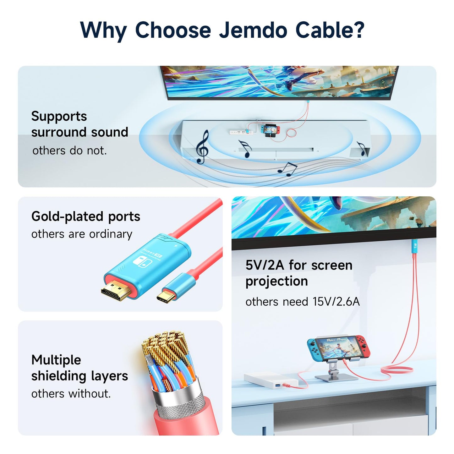 JEMDO Switch Conversion Cable|4K@144Hz